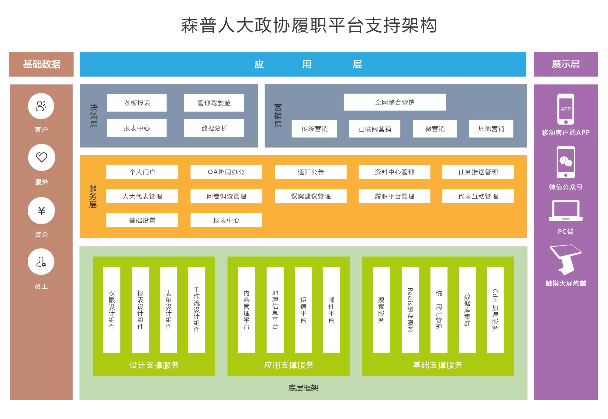 核心框架