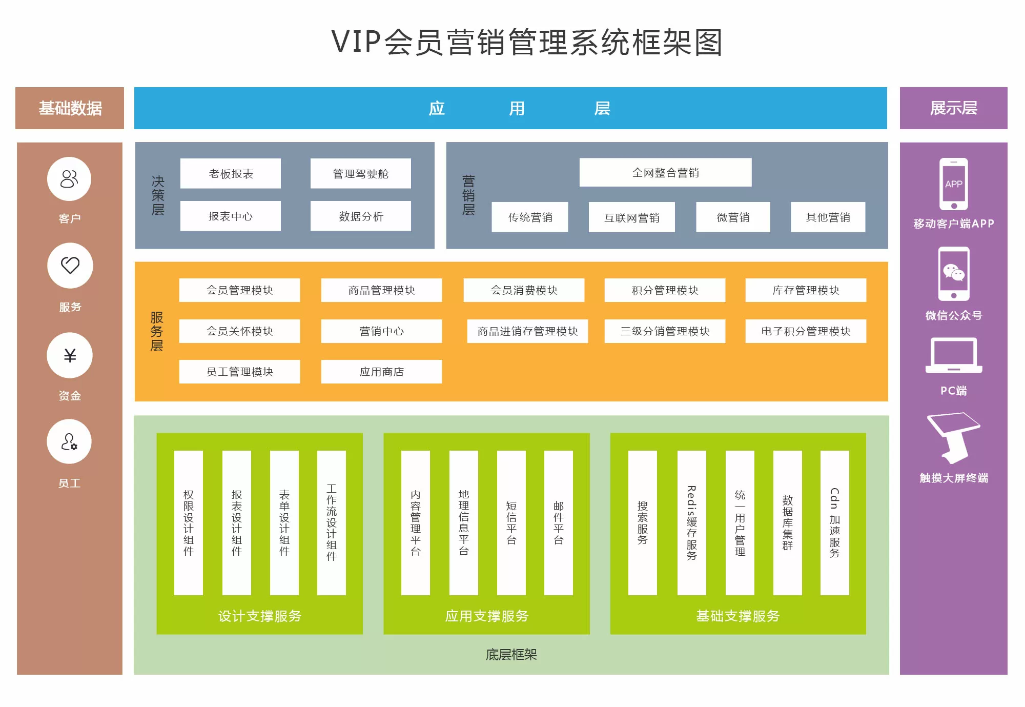 核心框架