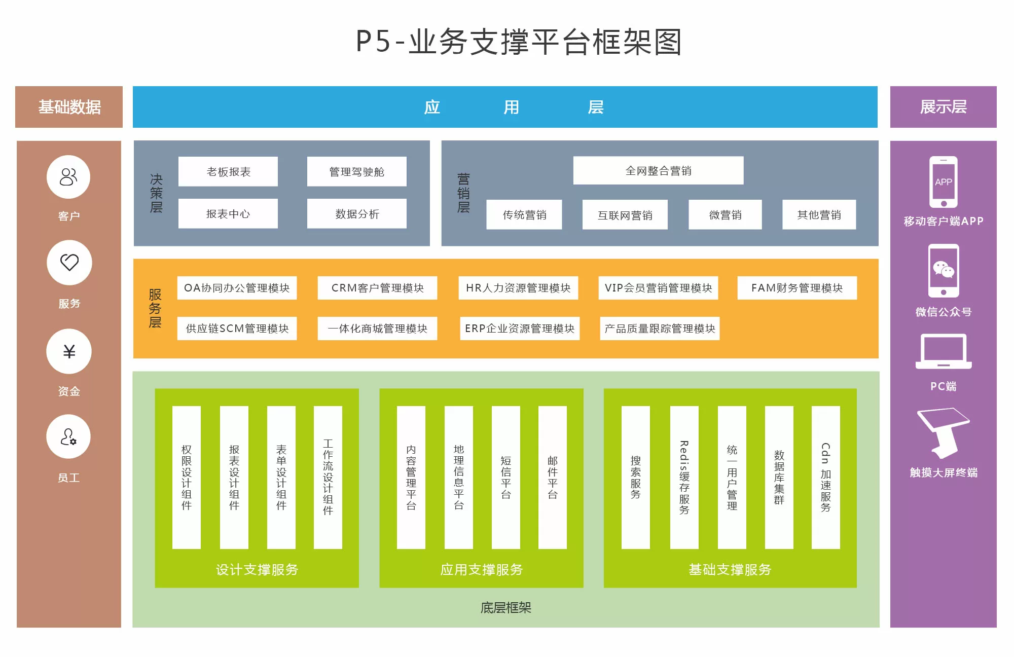 核心框架