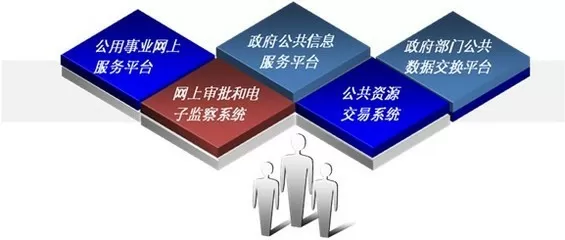 智慧社区-智慧政务：如何实现智慧政务