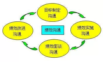 -政府绩效考核的重要意义