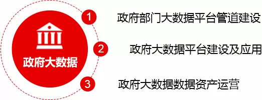 智慧园区-智慧园区平台开发——园区的招商宴