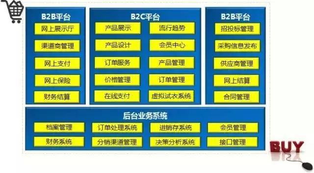 -济南电子商城开发哪家好：选森普软件就对了