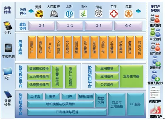 智慧政务-互联网+政务系统的发展背景