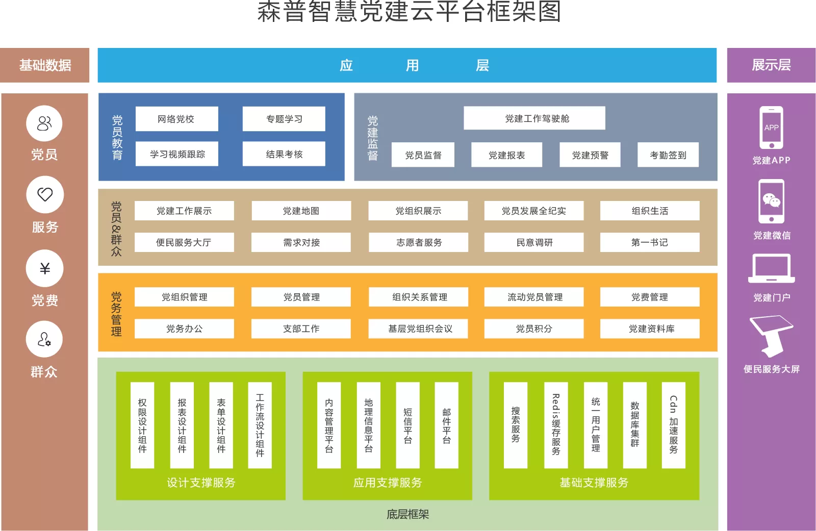 智慧社区-建设智慧党建云平台首选山东森普软件