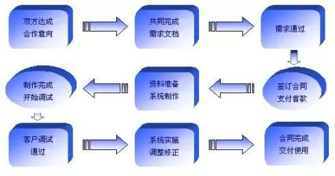 智慧社区-济南软件开发商的挑选标准