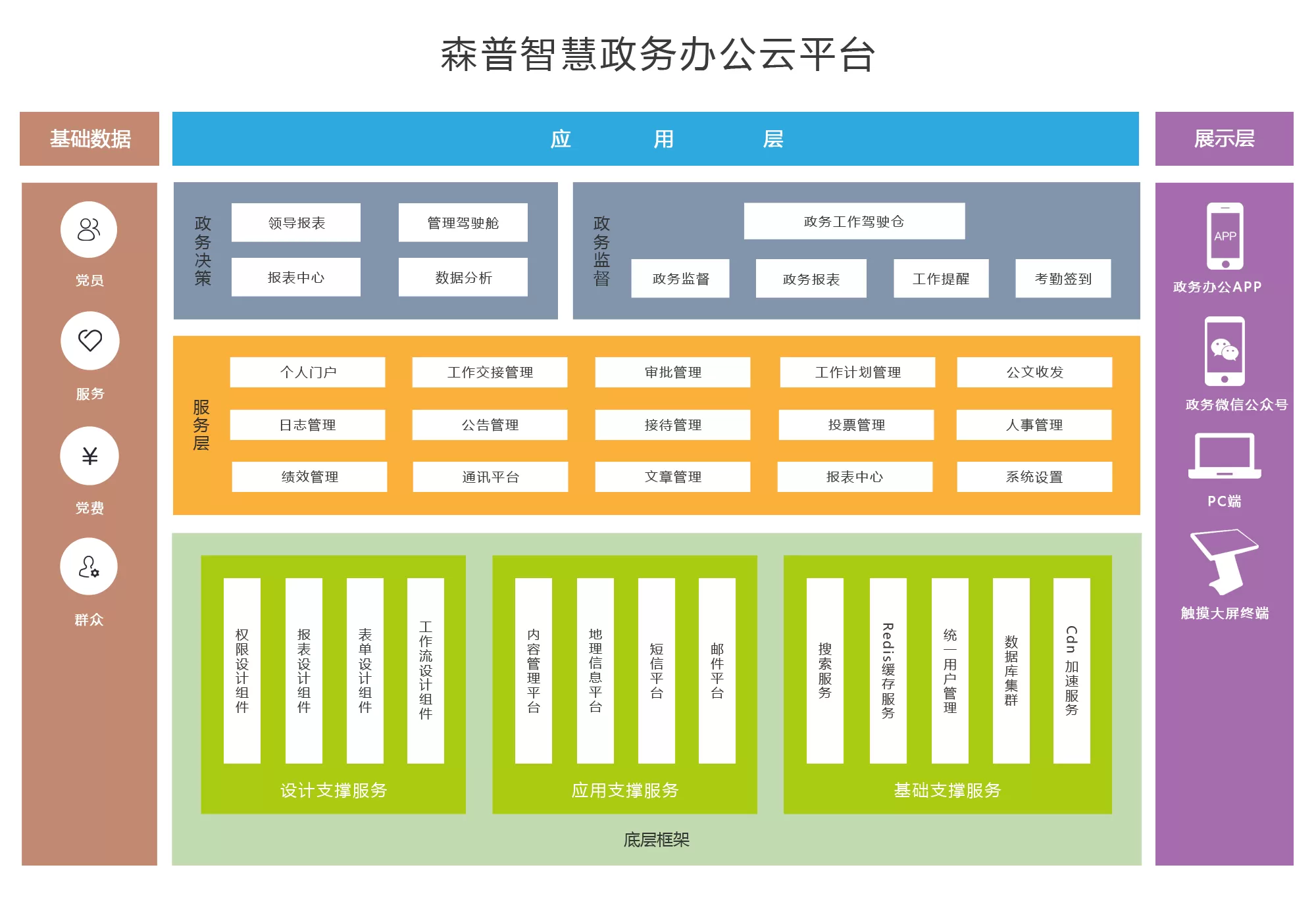 智慧政务-智慧政务办公云平台的建设意义