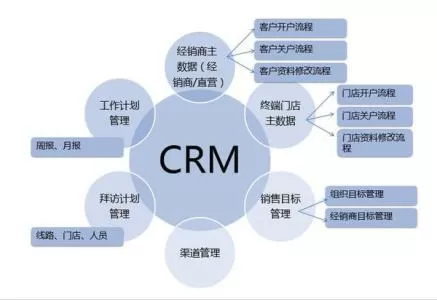 国企业务支撑平台-中小企业选择管理软件的困惑