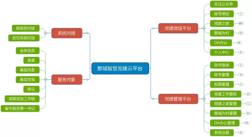 智慧党建-【客户速递】森普携手鄄城党组，开启“智慧党建”新篇章