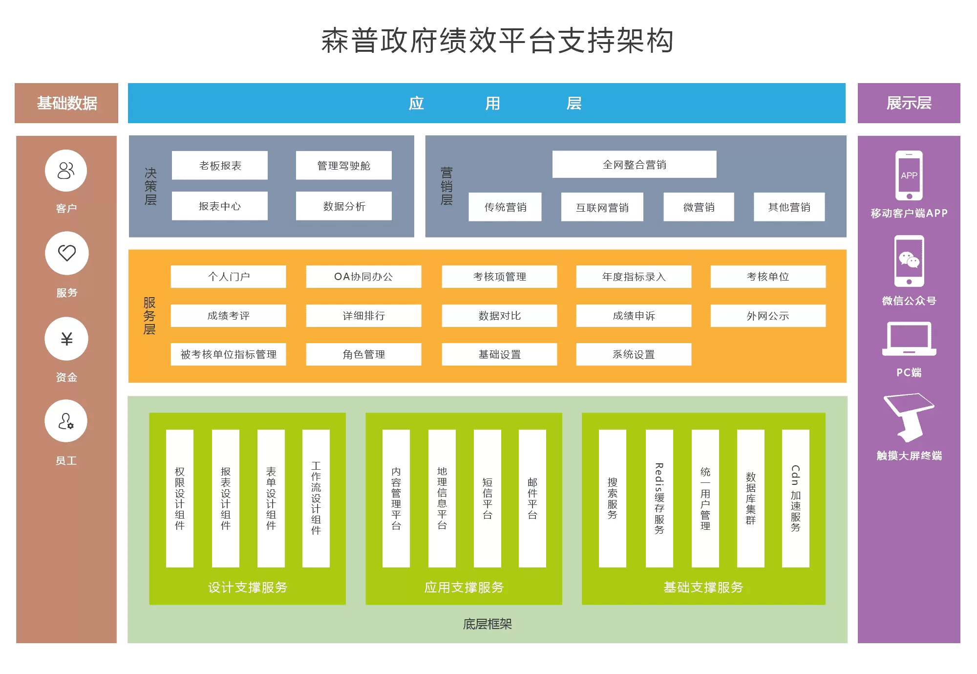 核心框架