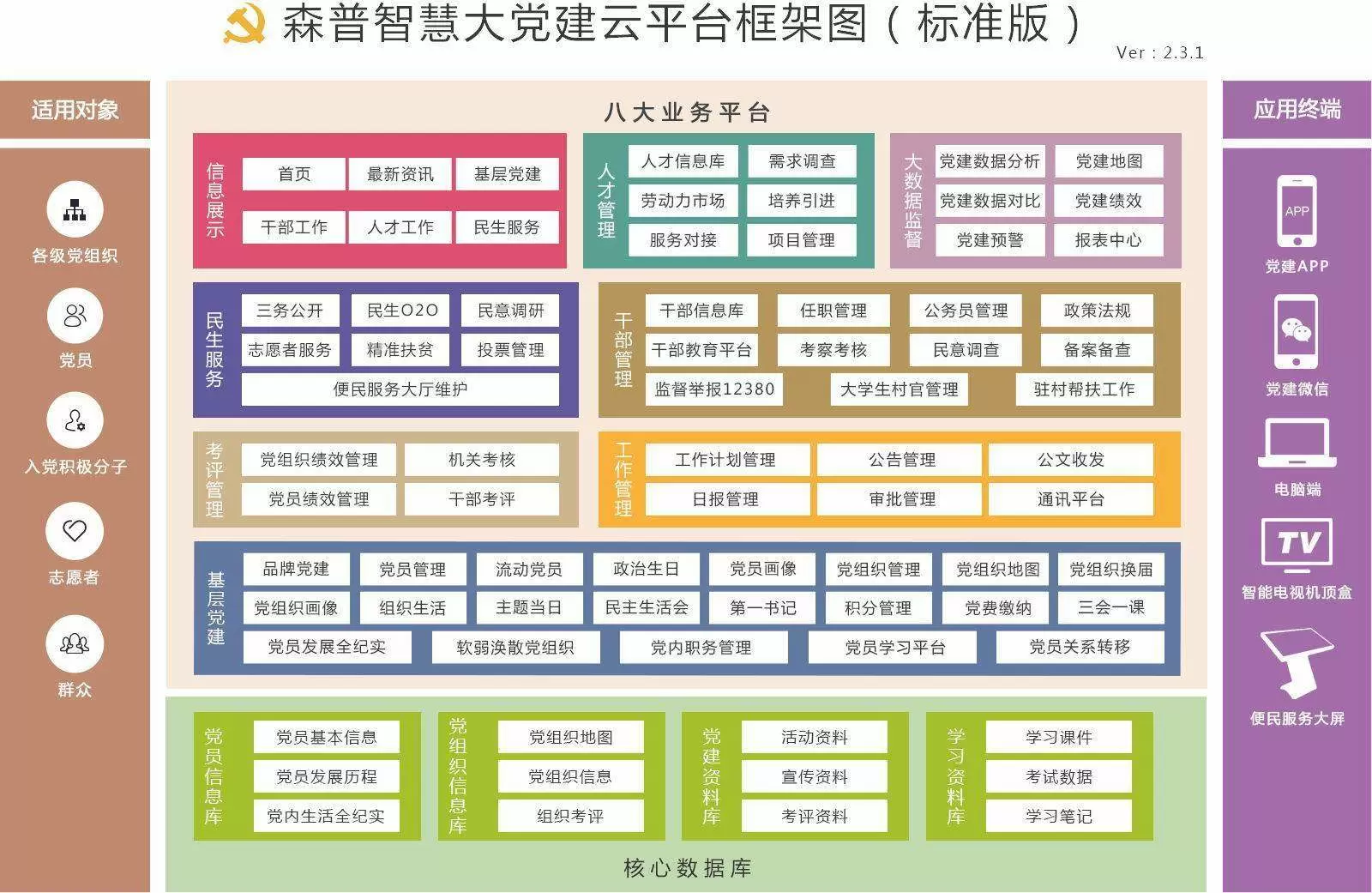 核心框架