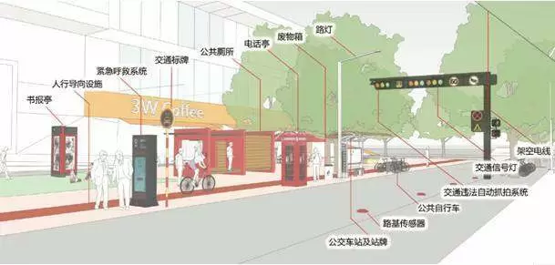 智慧街道-智慧街道空间导引及创新平台