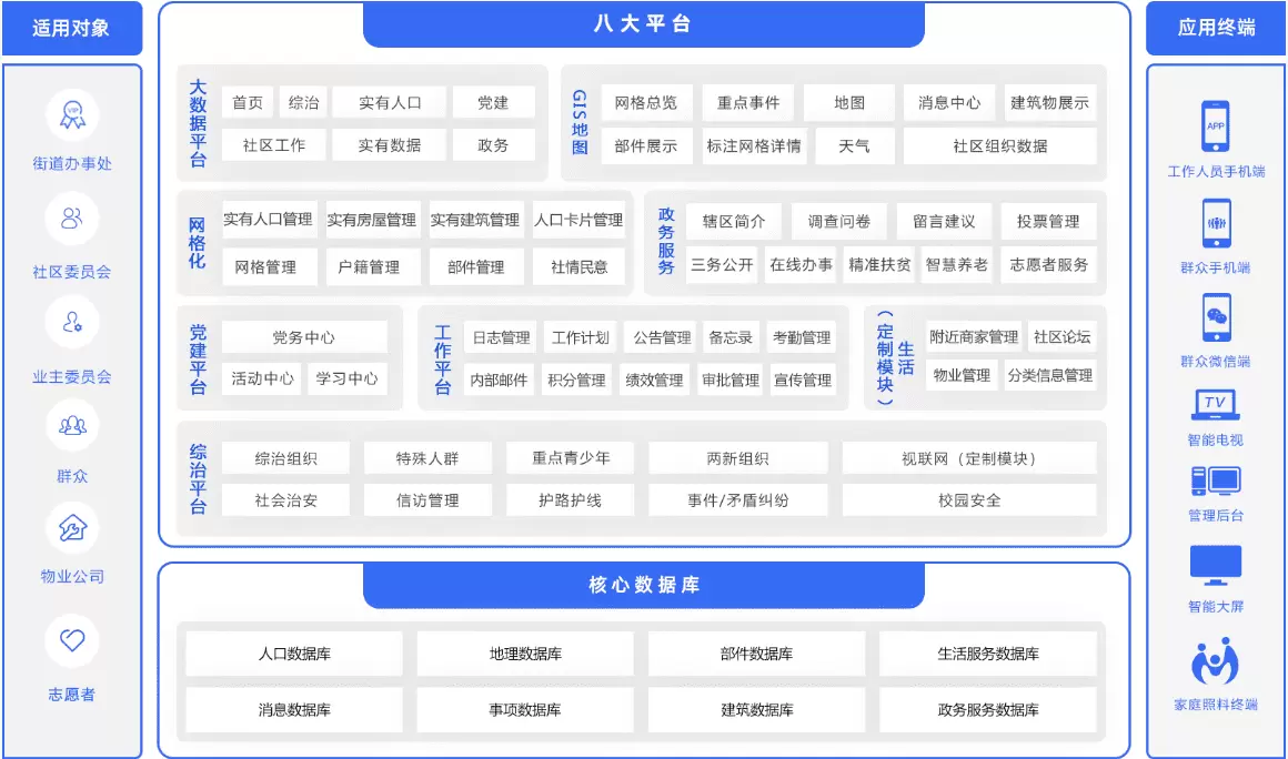 核心框架