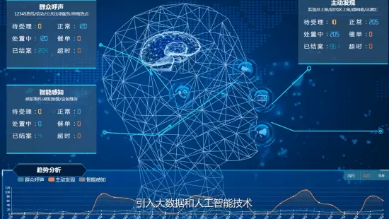 智慧社区-社区变“聪明”，街道借助AI构筑“智慧社区”