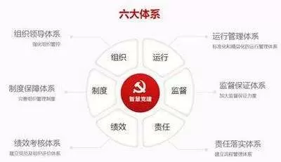 智慧党建-运行智慧党建平台的注意事项有哪些