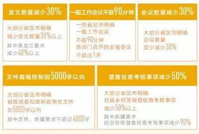 智慧党建-今年是基层减负年，各地出台具体举措落实中央精神