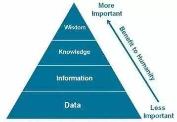 智慧社区-为什么说，大数据与行业专家是“共生”关系？