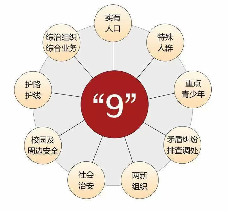 智慧社区-智慧社区综治工作怎么做？