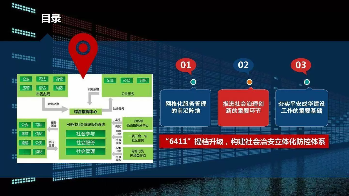 一网统管平台-关于网格化管理的几点思考