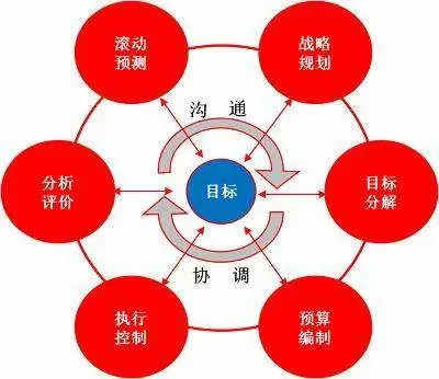 政府绩效-政府绩效考核平台：绩效考核系统的定义