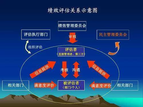 政府绩效-政府绩效考核平台：积极推进政府绩效管理