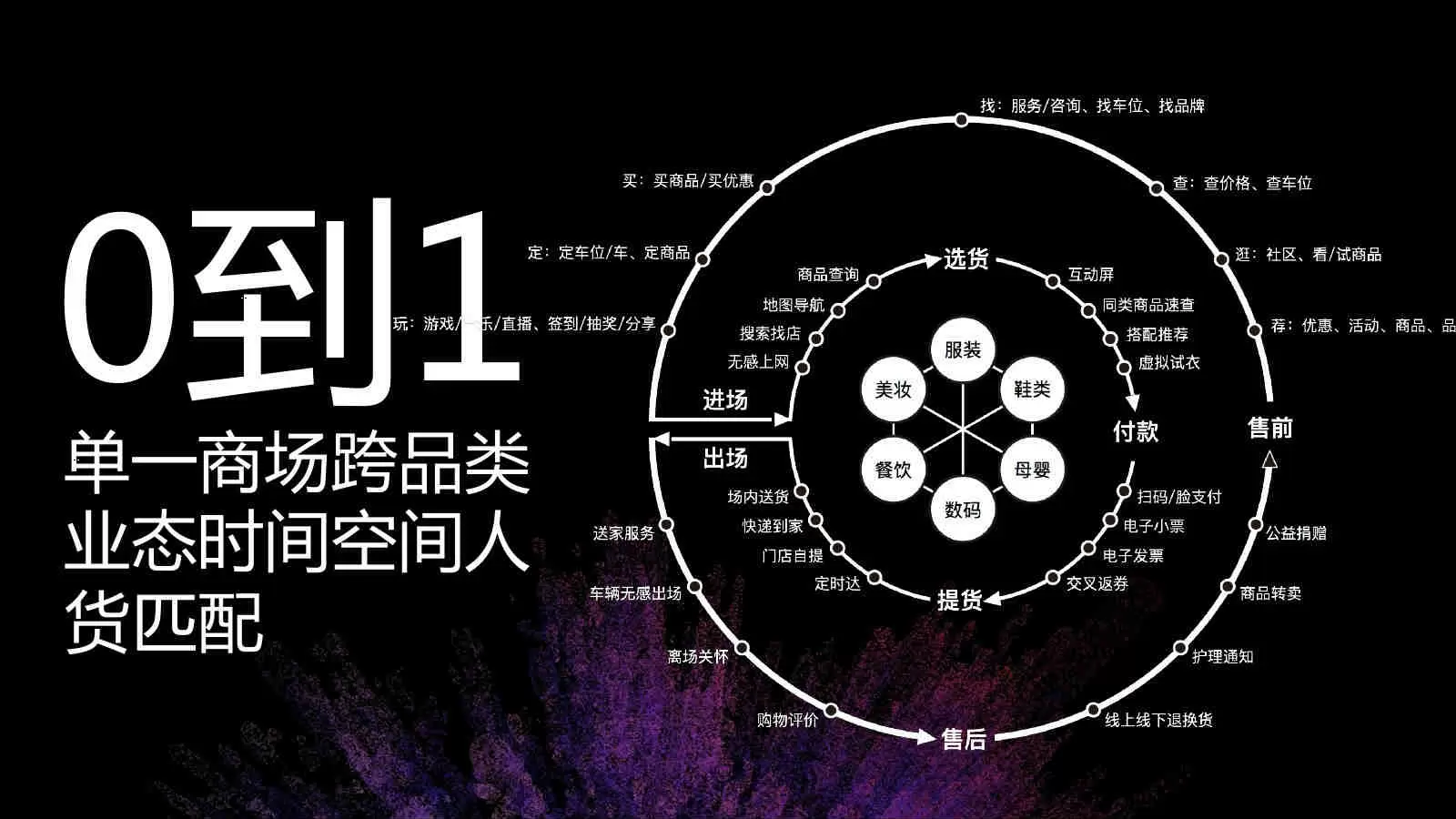 智慧社区运营服务平台-新零售从概念走向现实
