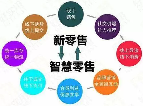 智慧社区运营服务平台-茅台、五粮液终于发力新零售，它们为何坐不住了？