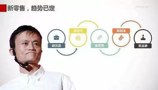 智慧社区运营服务平台-新零售来了！