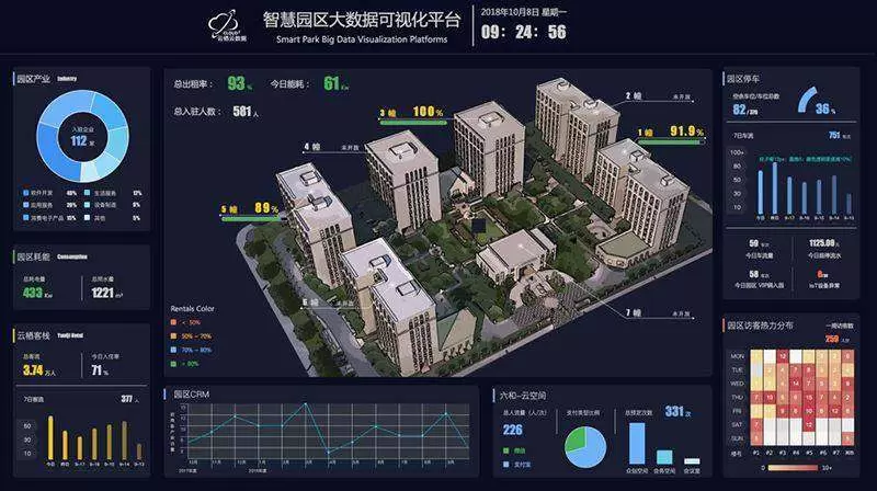 智慧园区-我国“智慧园区”六大特点