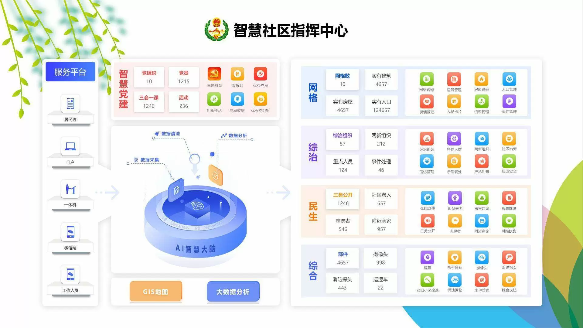 社会治理平台-城市基层智慧治理被赋力新能量