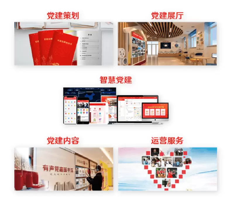 智慧社区-智慧党建”的发展成效有哪些？