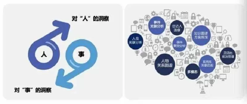 智慧社区-解决社区问题之基层治理难