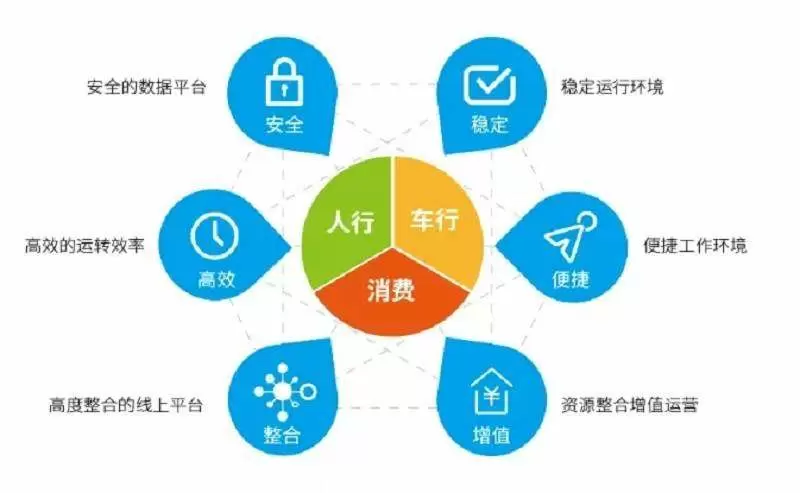 智慧园区-智慧园区建设的探索与应用