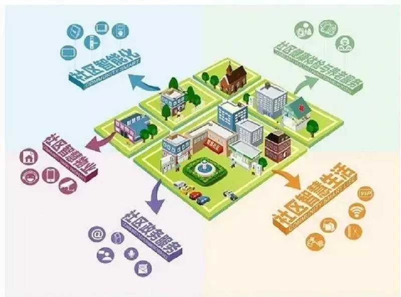 智慧社区-大数据时代下推进智慧社区建设的意义