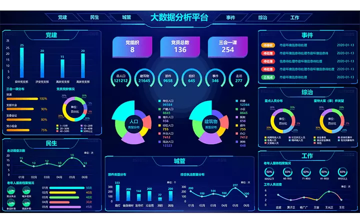 智慧社区-大数据+GIS，覆盖数据采集、应用、分析