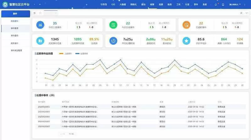 智慧社区-森普智慧社区2.4.0版本来啦！