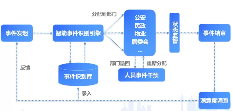 治理4.webp