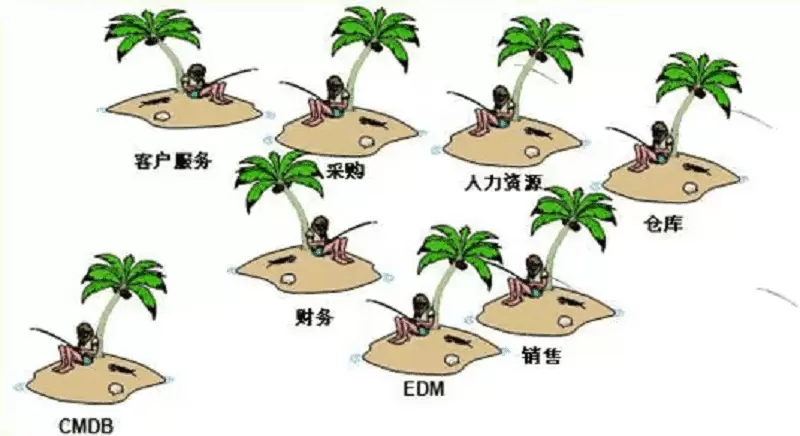 智慧社区-智慧园区打破园内“信息孤岛”