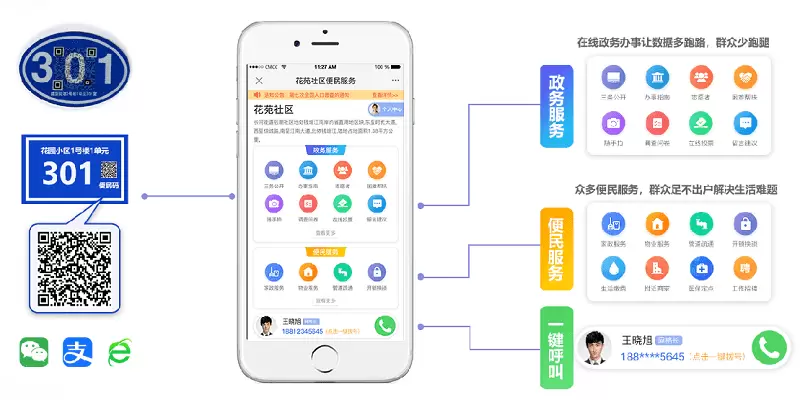 智慧社区-社会治理之群众便民码：门口扫一扫，群众服务全知晓