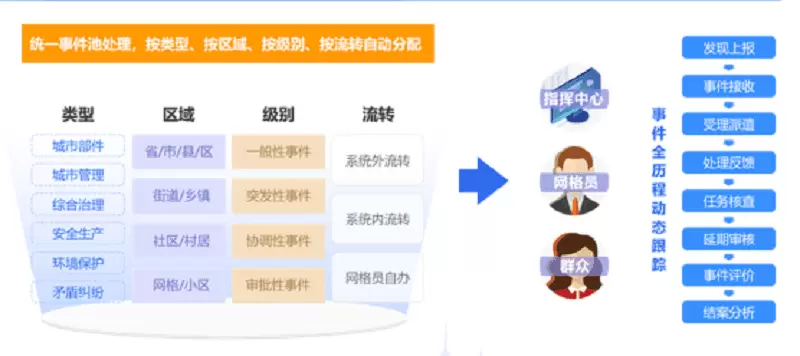 治理2.webp