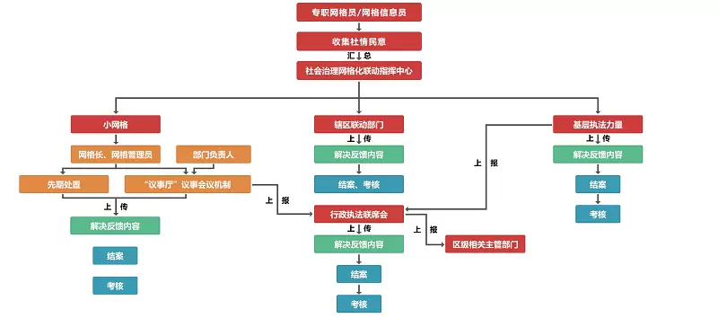 治理5.webp