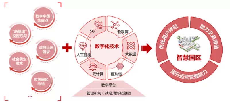 园区2.webp