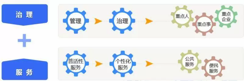 治理1.webp