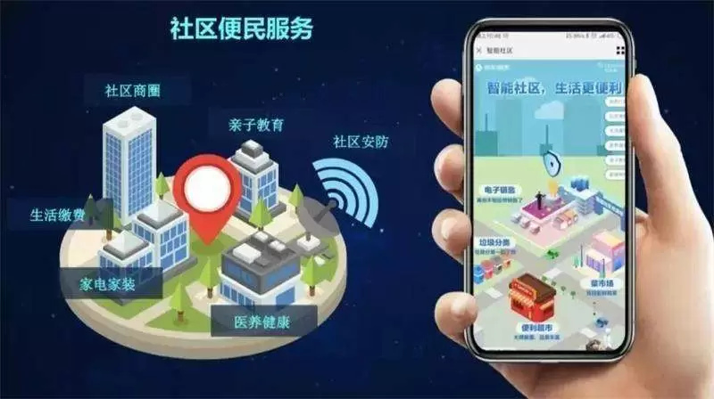 智慧社区-森普智慧社区“微服务”之政务服务惠民生
