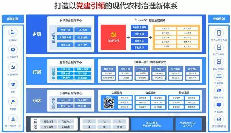 一网统管平台-网格化管理助力构建乡村治理新格局