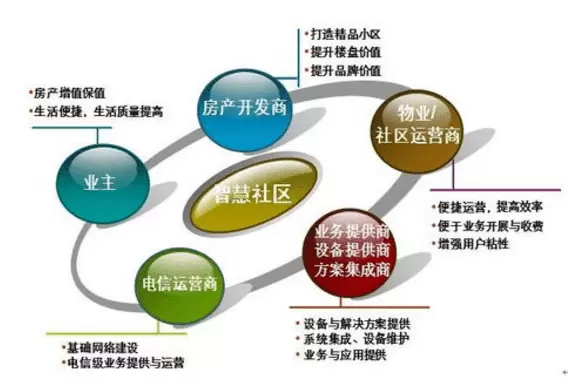 智慧社区养老解决方案_智慧社区 养老_智慧社区养老解决方案