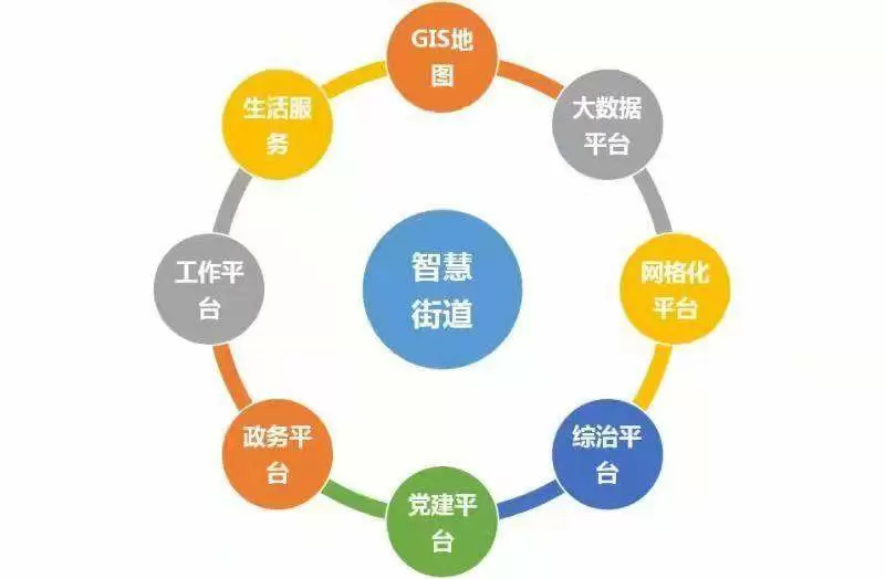 智慧街道-创建智慧街道，共享智慧生活