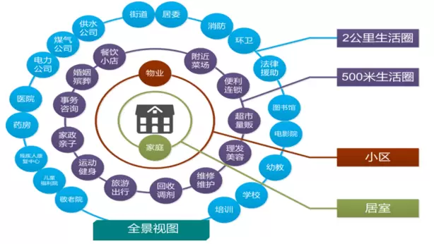 智慧社区-智慧社区政务服务平台搭建需要智能化的操作