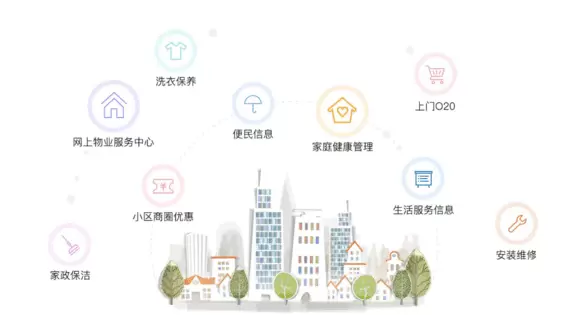 智慧社区-智慧社区对于百姓的和谐社区的建设