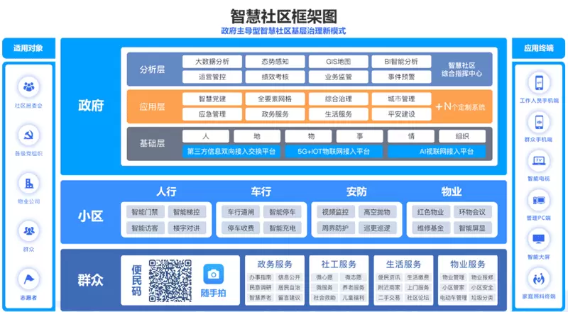 社区1.webp